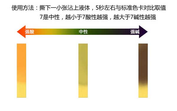 檢測(cè)PH值